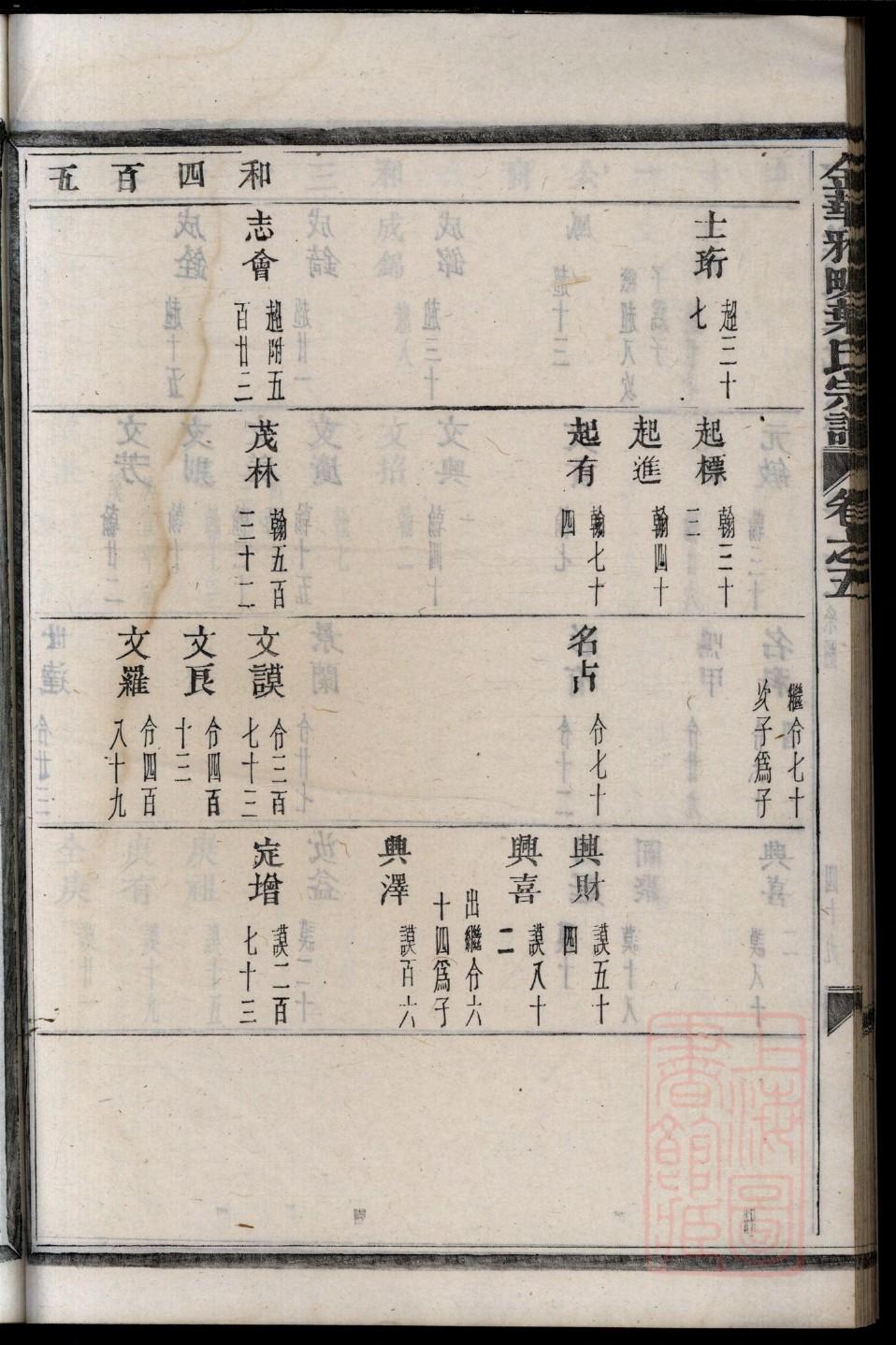 族谱家谱序言