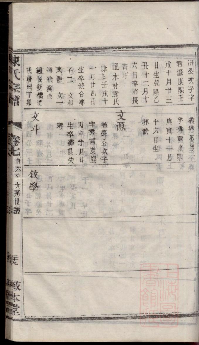 袁氏族谱江西分支