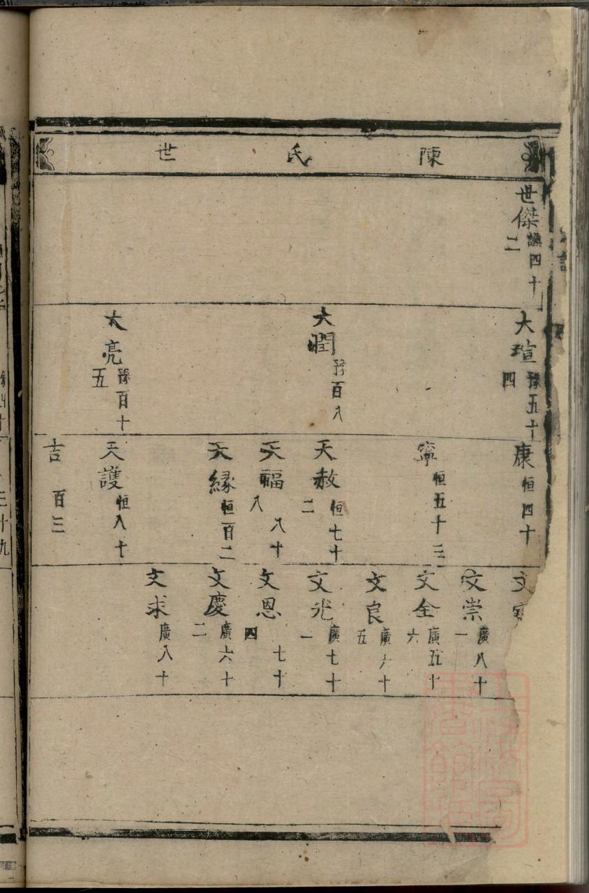 潘季驯族谱