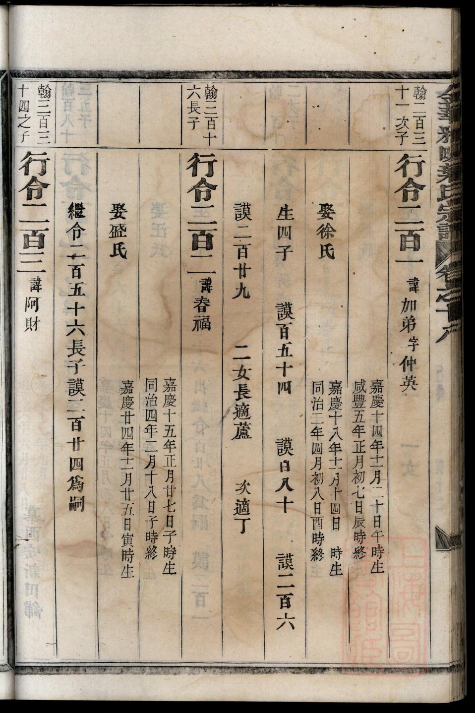 陈氏家族族谱