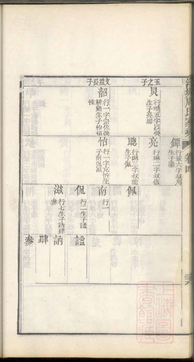 禹氏怎么查自己的字辈
