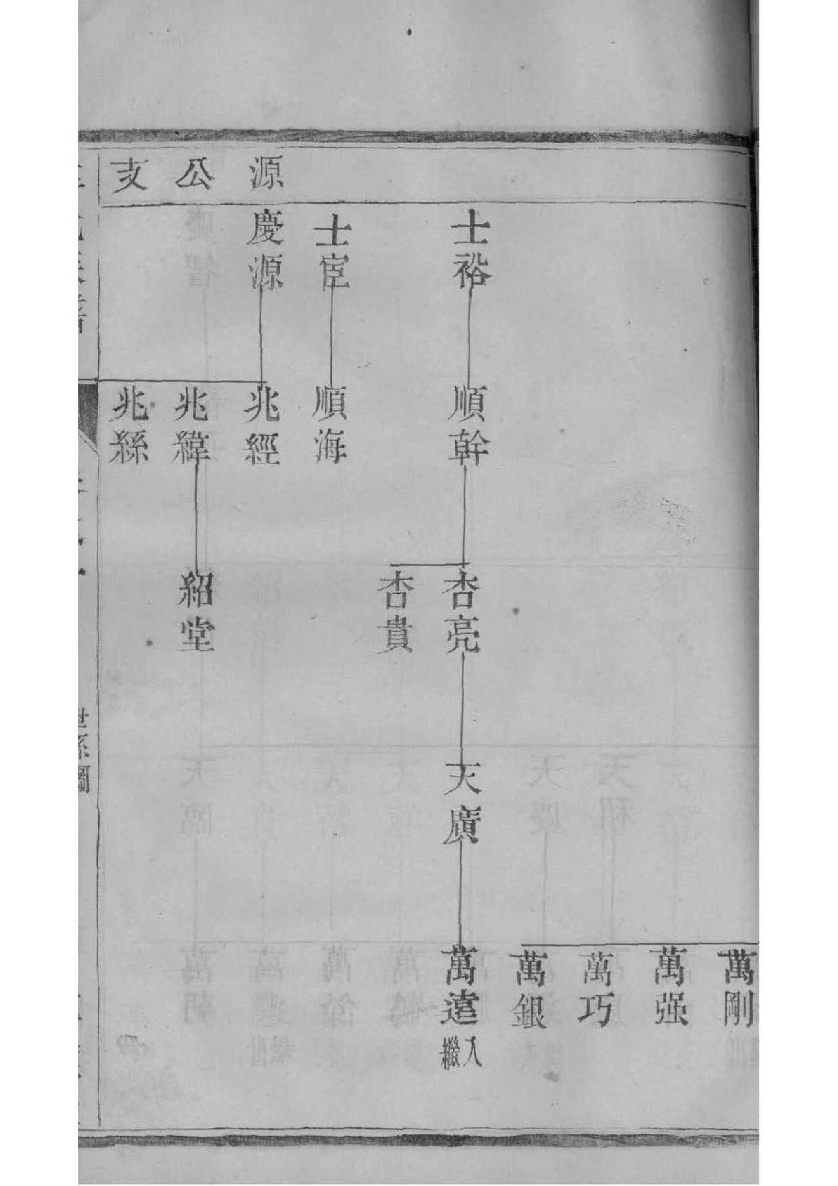 袁氏族谱字辈大全图片