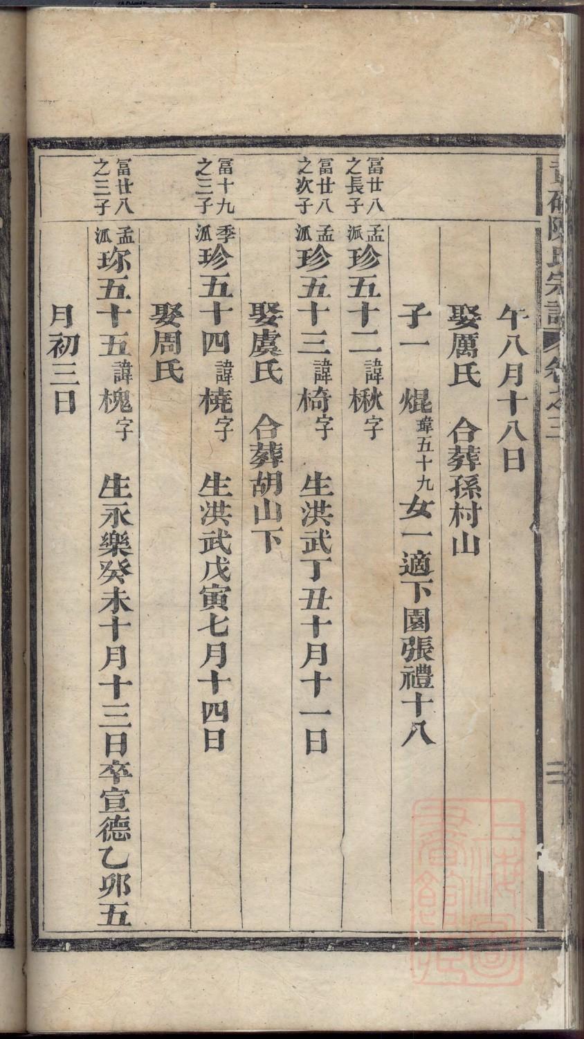 边家家谱查询