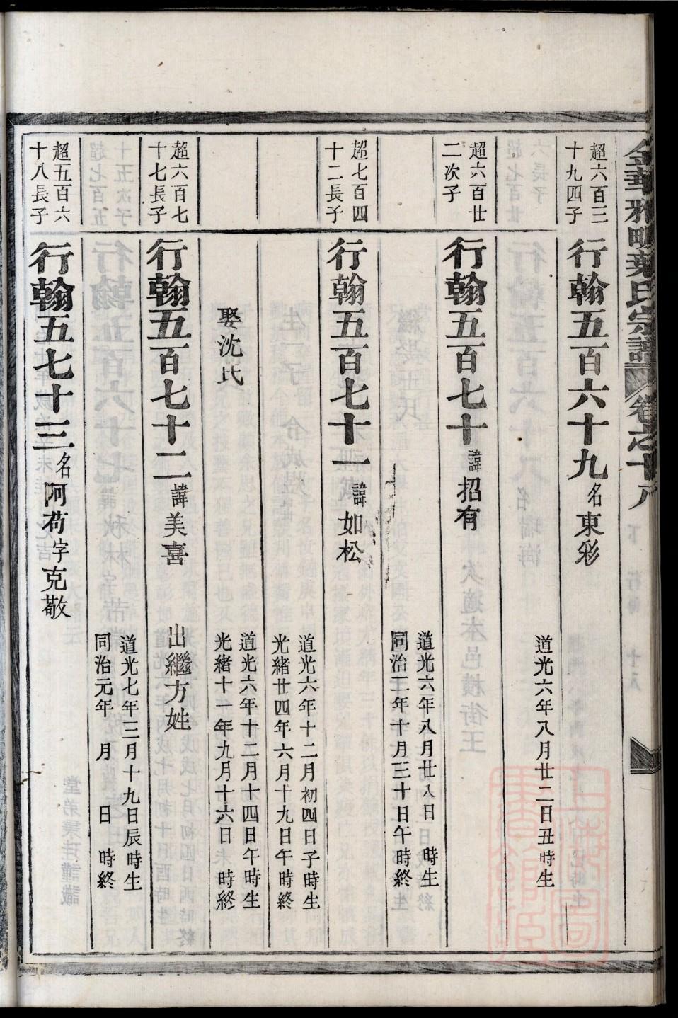 邓氏族谱山东分支
