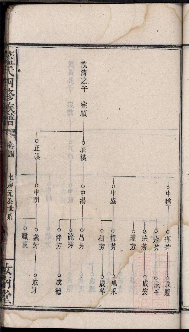 梁氏家谱字辈20字大全