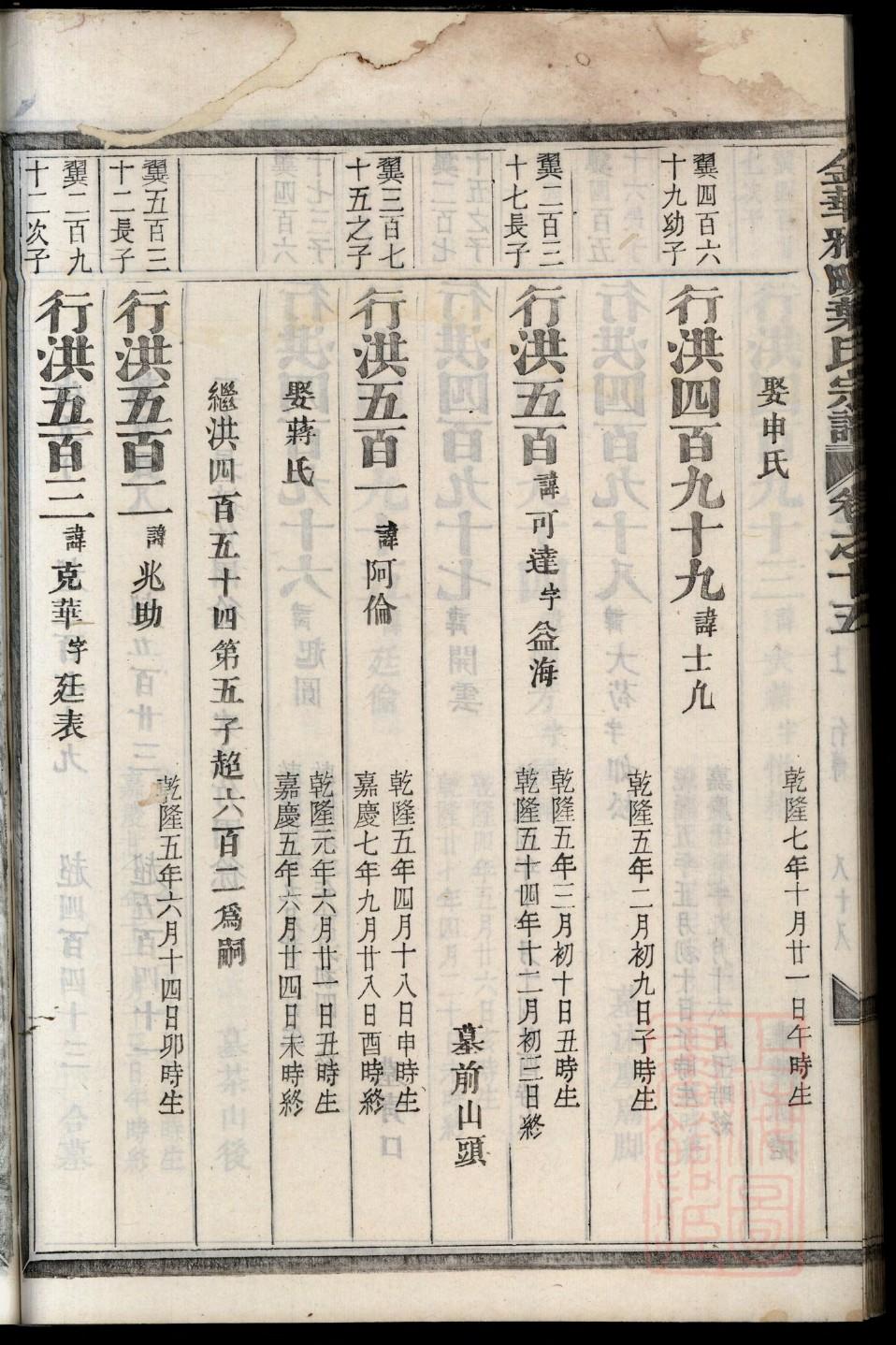 唐氏族谱大全