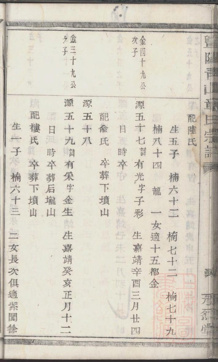 孟氏族谱怎么排辈