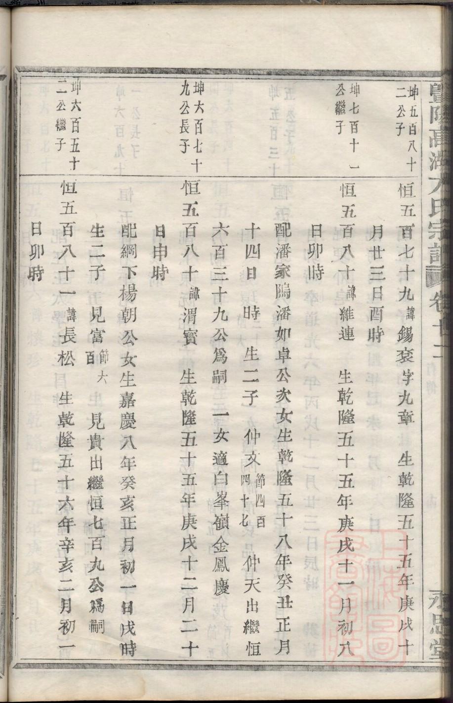 杜氏族谱福建分支