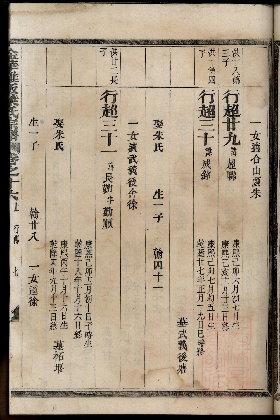 丑氏家谱族谱在哪里看