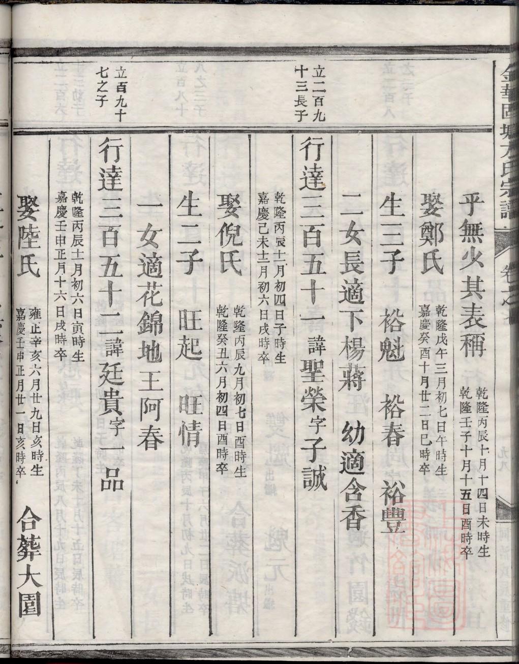 祝姓姓氏来源简介