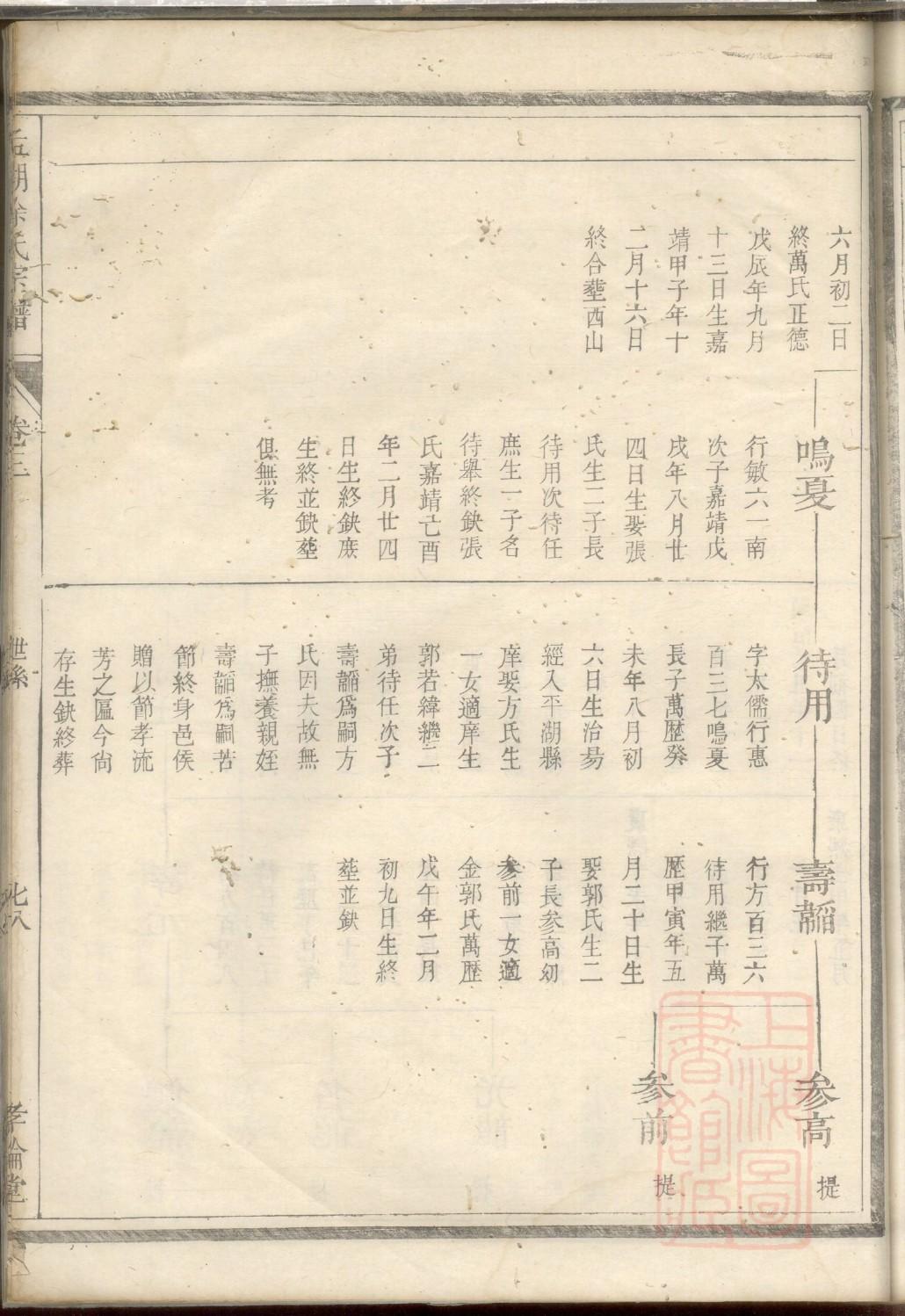 徐氏族谱东海堂号