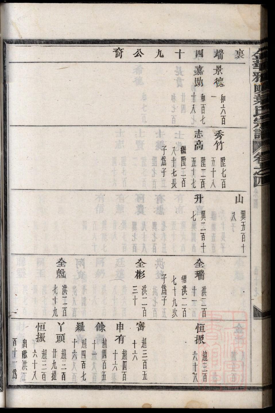 贵州孟氏宗祠在哪里