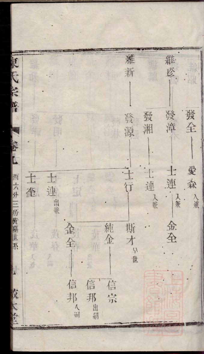 樊氏族谱购买价格