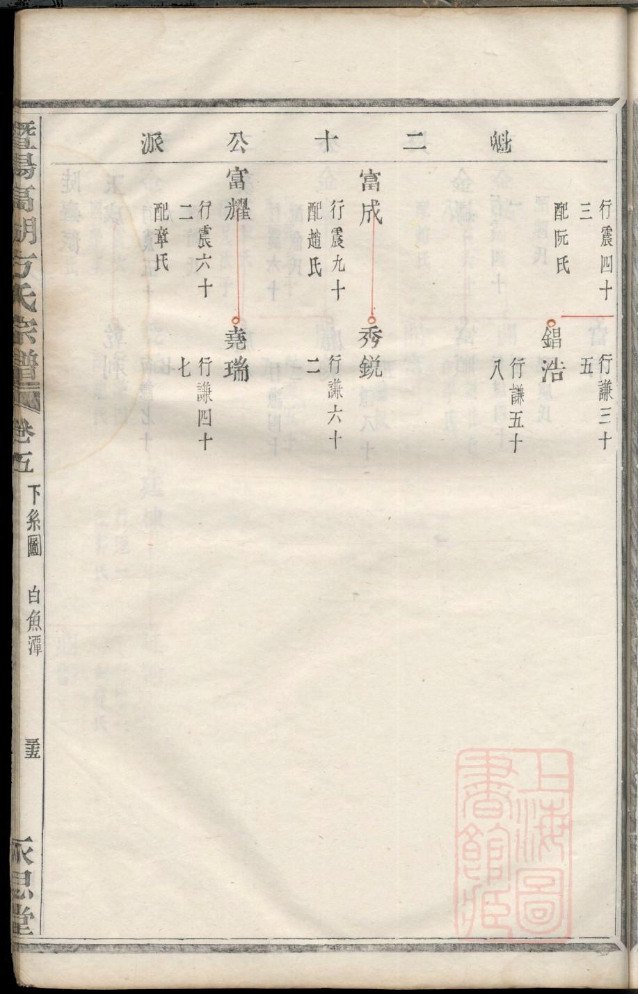 高氏家谱明细