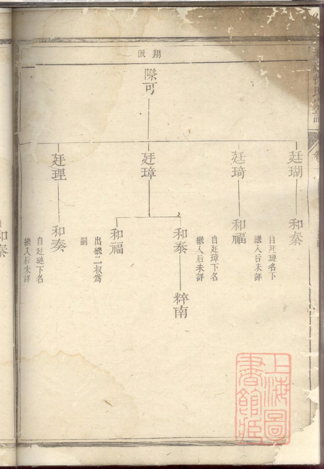 蹇氏族谱完整版
