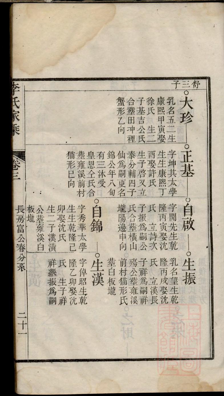 冒氏族谱辈分表