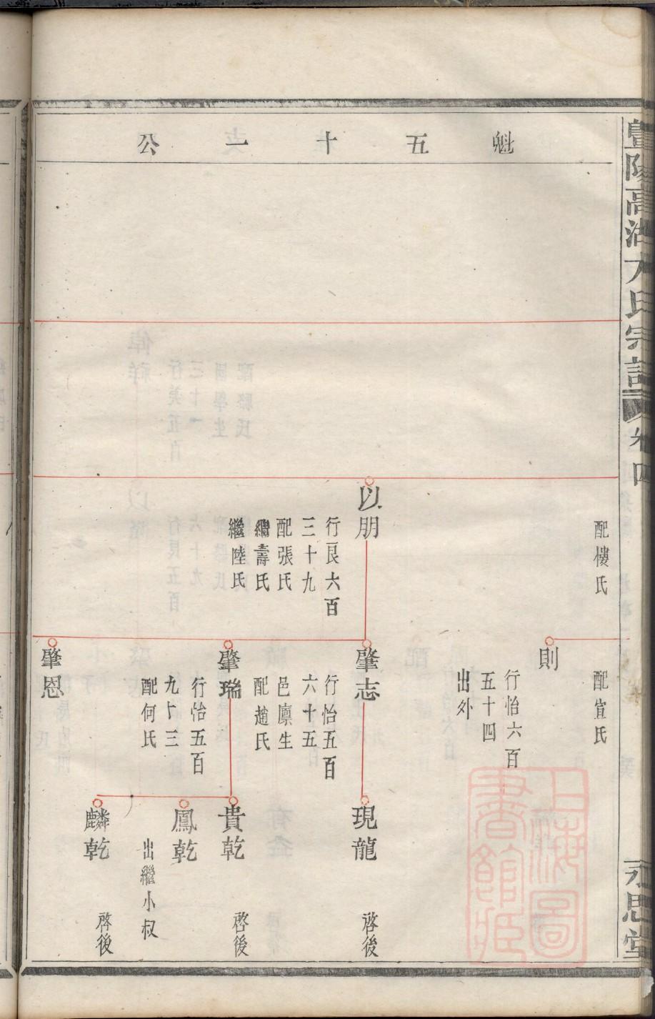孔氏家谱全书