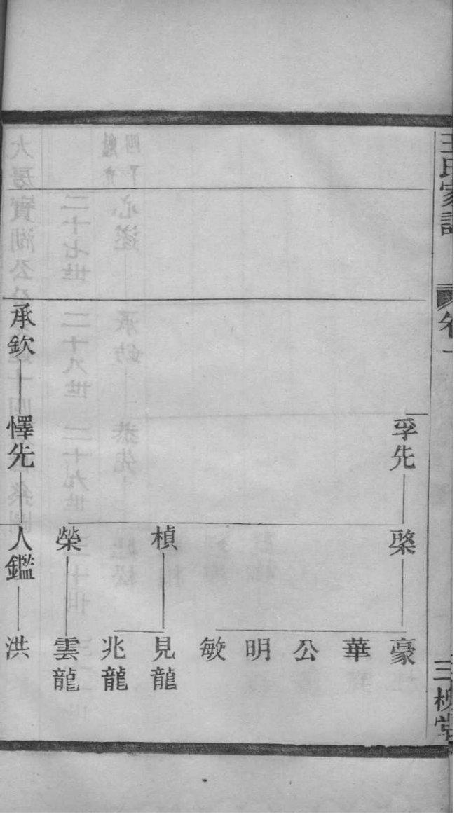 皇甫氏族谱的收藏价值