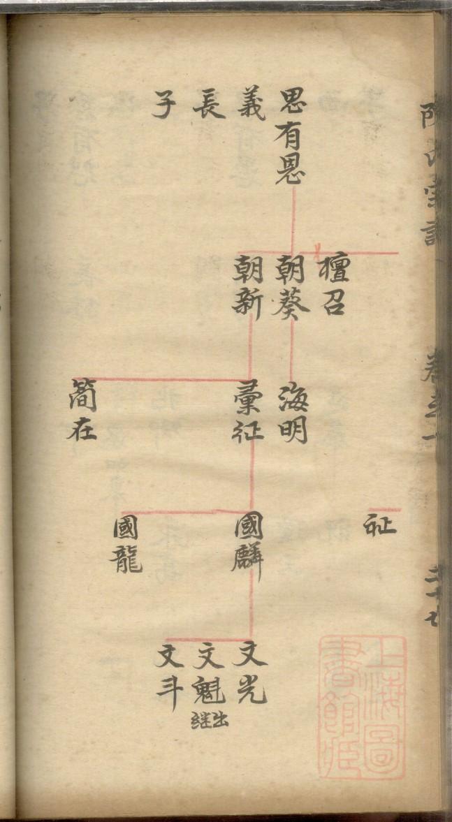 訾氏族谱字辈大全集