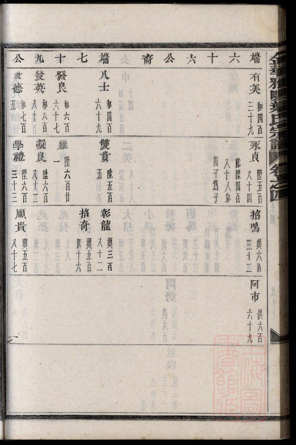 宰父氏族谱视频
