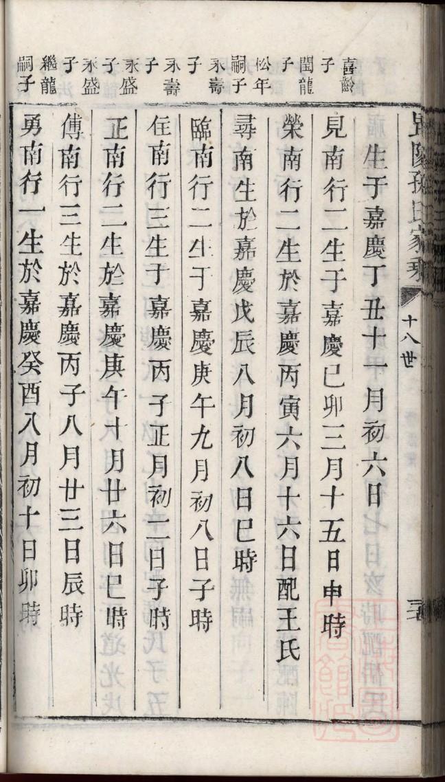 山东王姓族谱