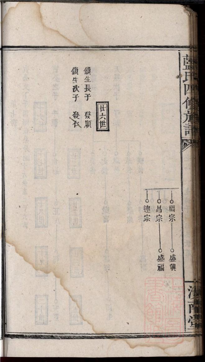 宏氏族谱的收藏价值