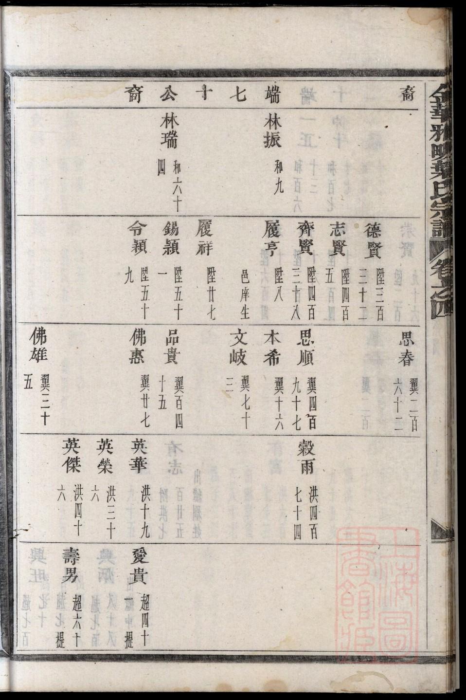 沈万三族谱