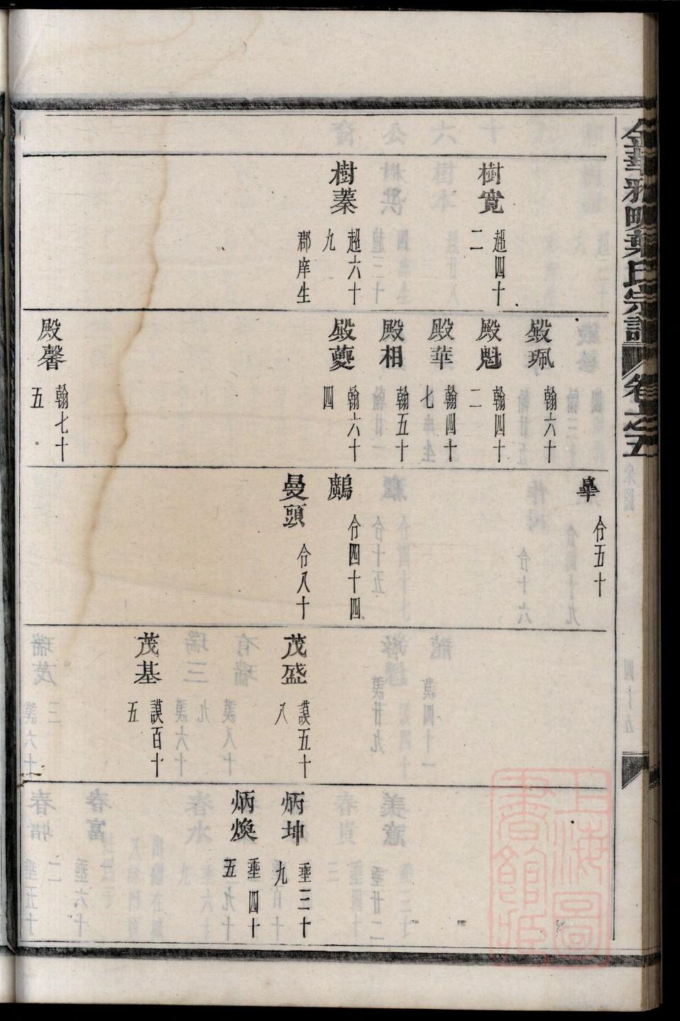 白氏家谱24辈分查询表