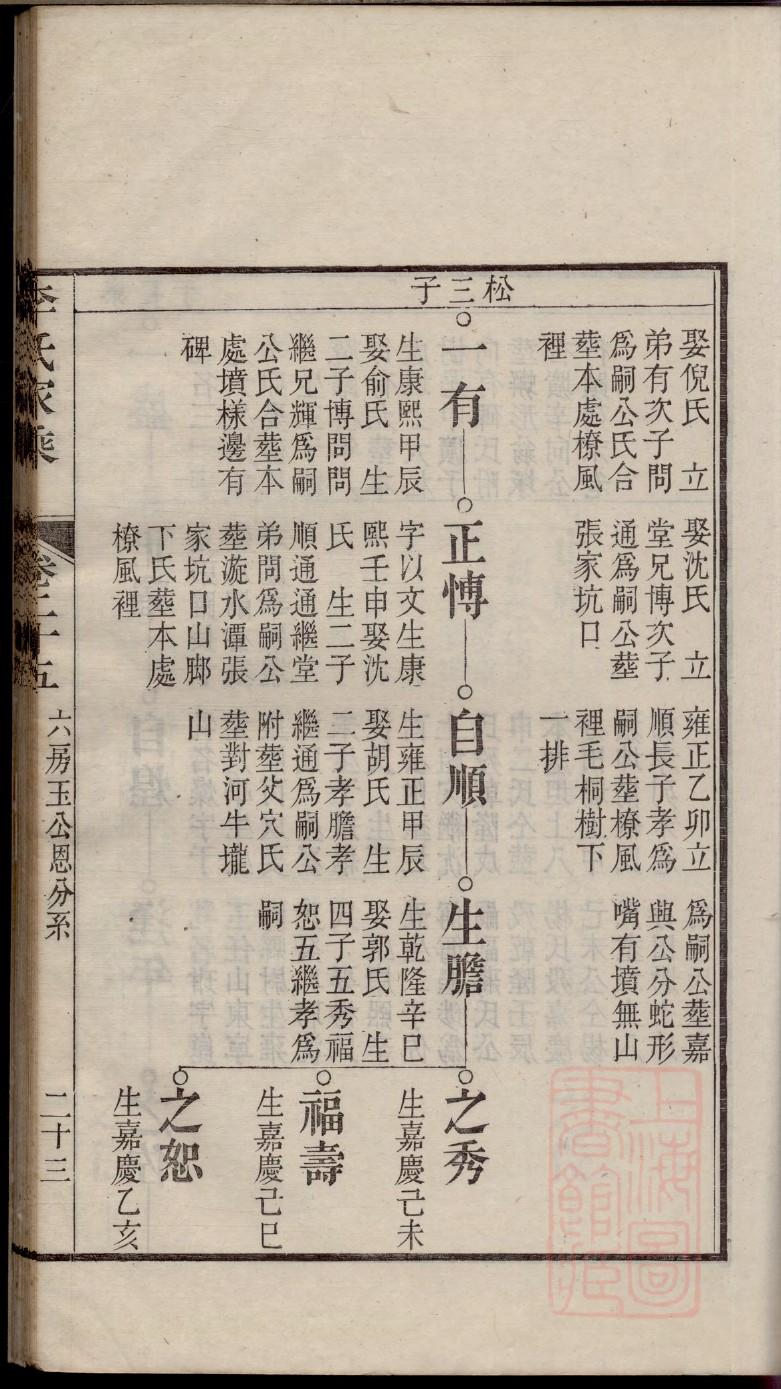 叶氏族谱宁夏分支