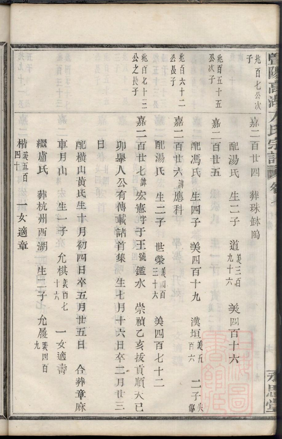 郝家族谱查询