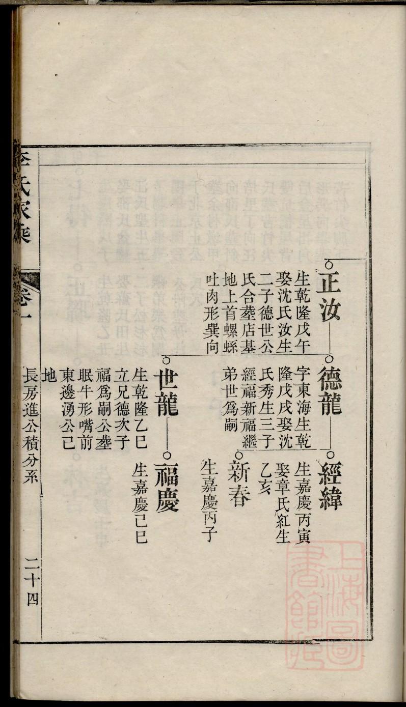 戎氏族谱购买价格