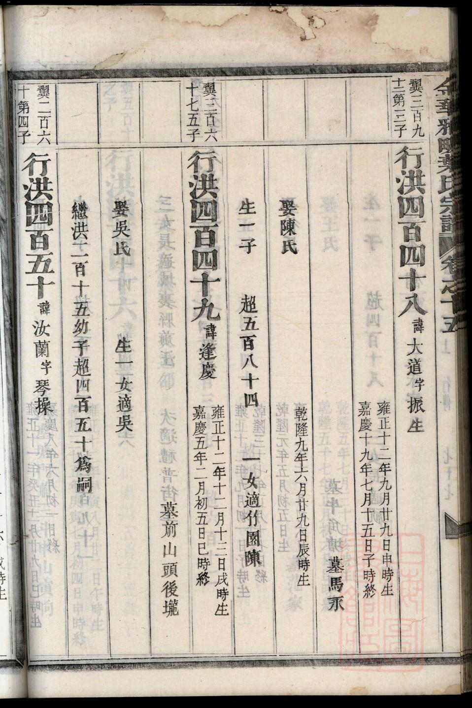 禄氏族谱辈分表