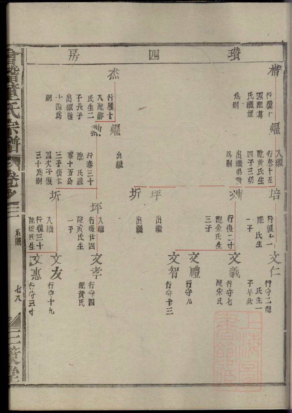 司空姓排辈顺序
