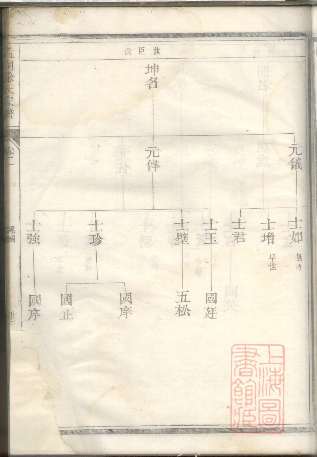 党氏族谱图片