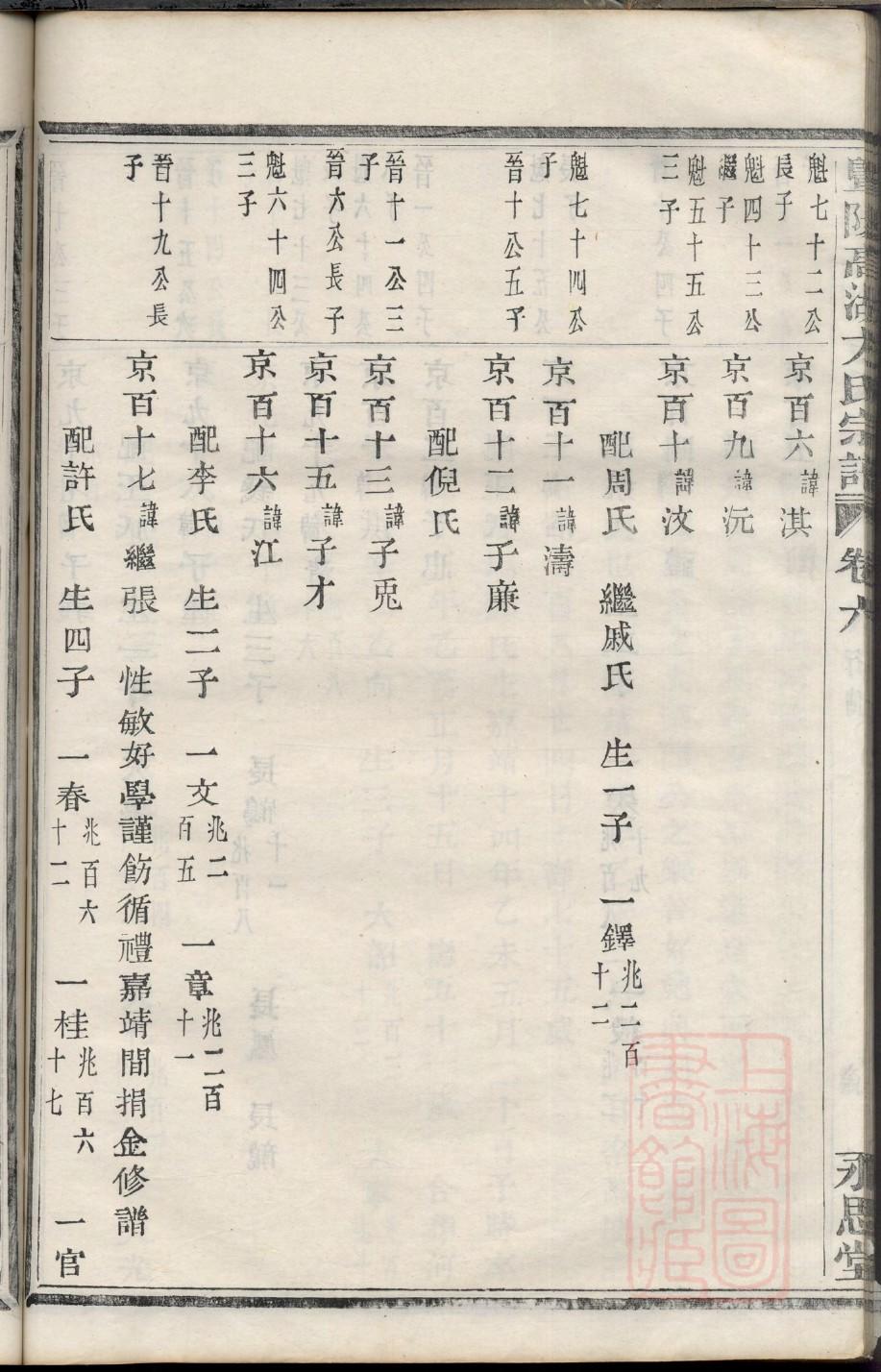 薛氏家谱全书
