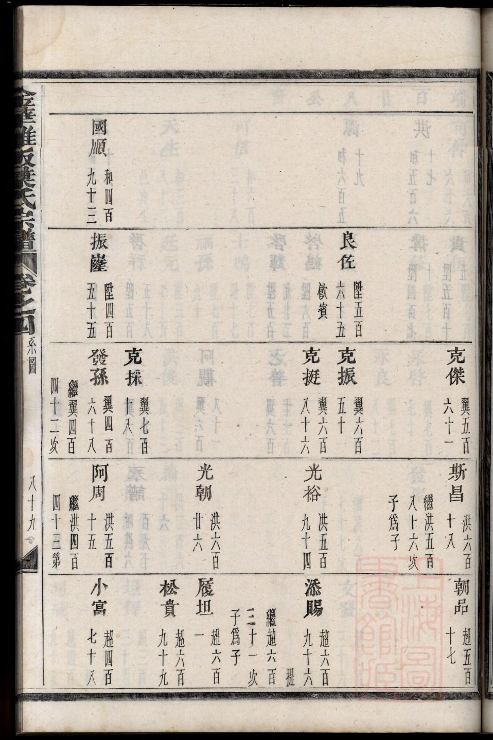 尹氏族谱湖北分支