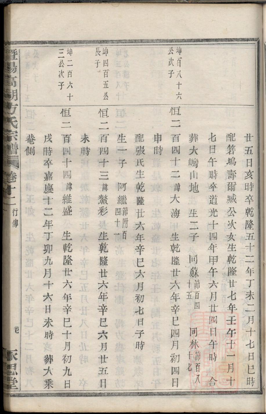 夹谷氏家谱全书
