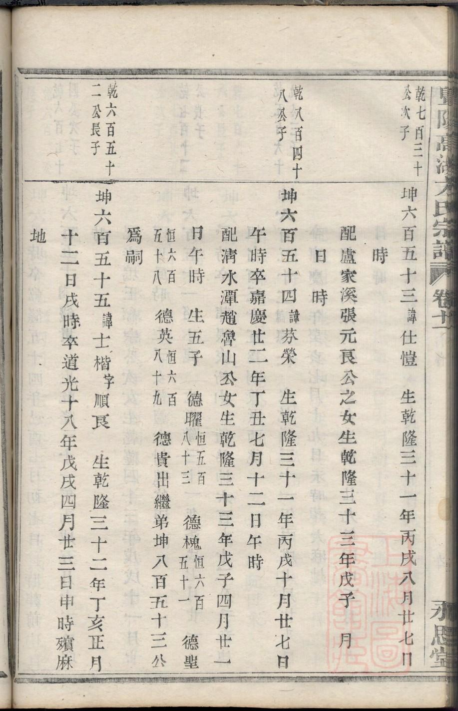 夏氏家族族谱字辈