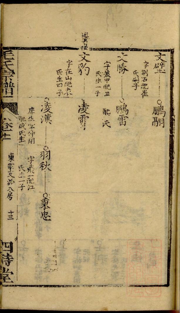 斋氏族谱大全