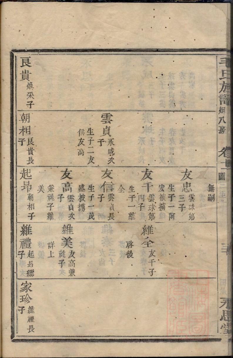 殳氏家谱全书