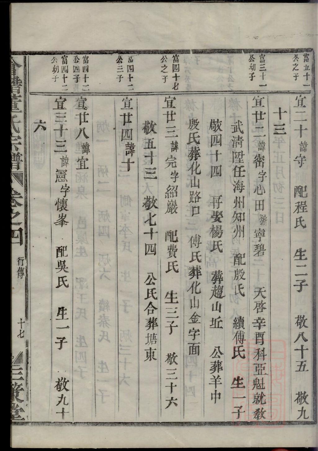 陕西毛氏宗祠在哪里
