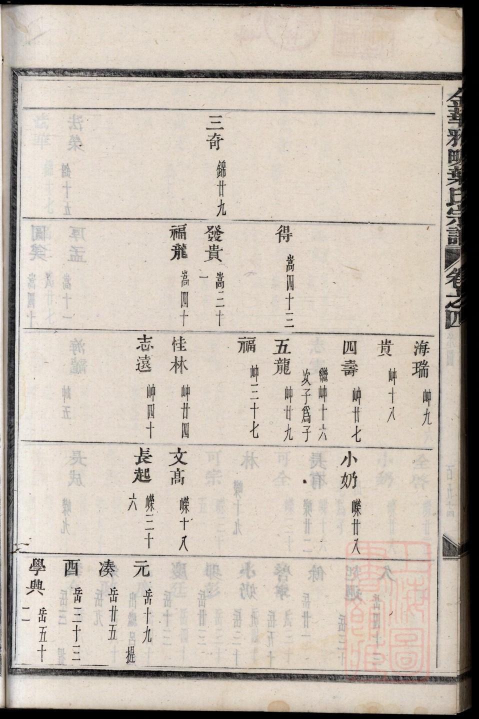 韩氏族谱内蒙古分支