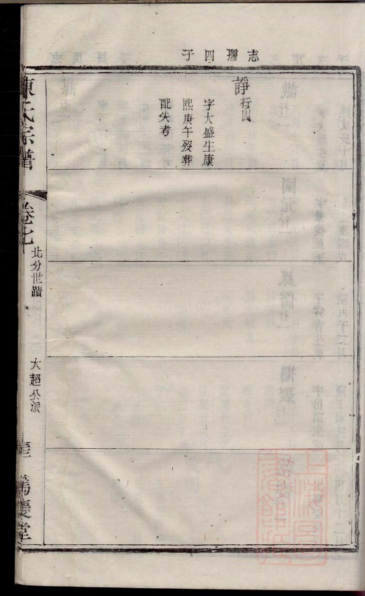 杜氏族谱一览表