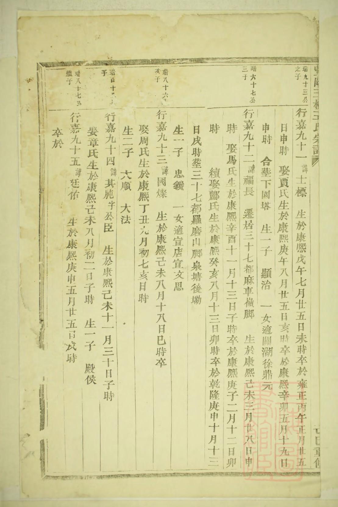 孔氏家谱字辈大全120辈