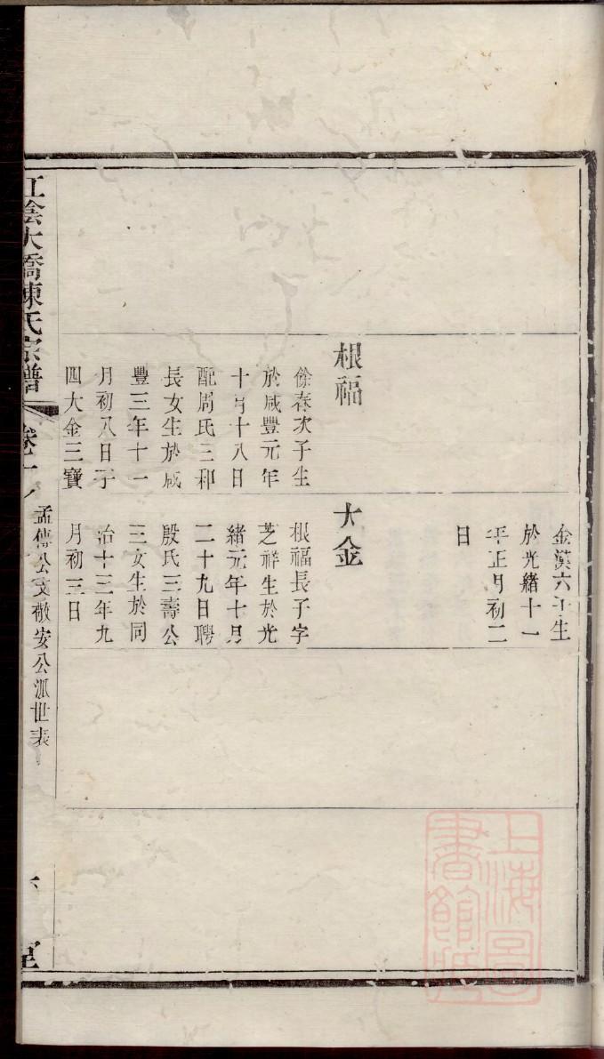 宫氏的起源