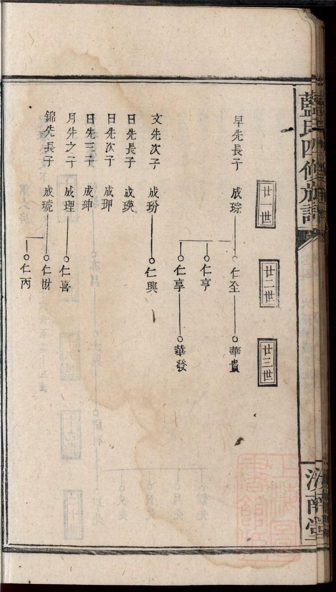 龙氏族谱全部的字辈