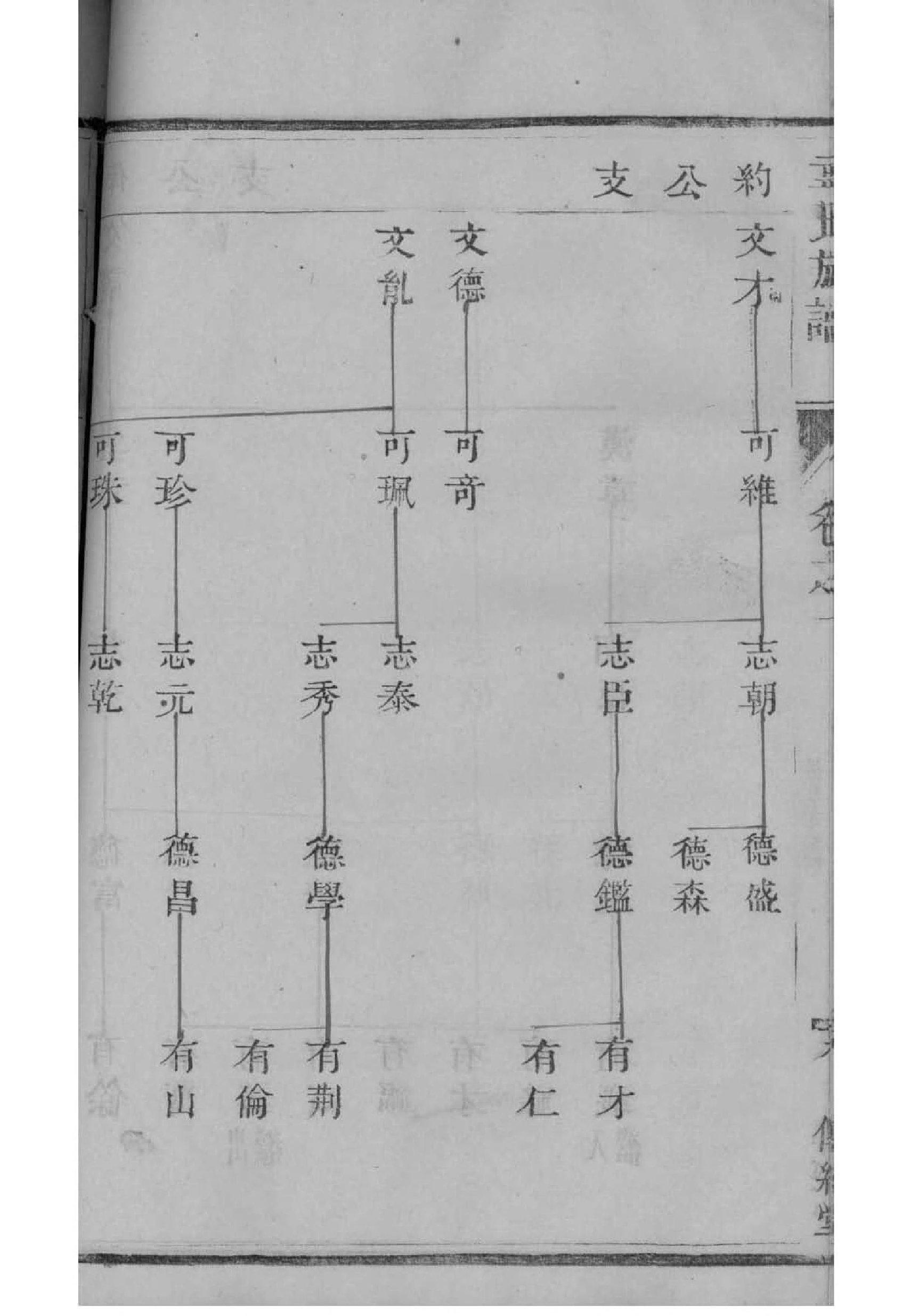 贾氏族谱24个字辈