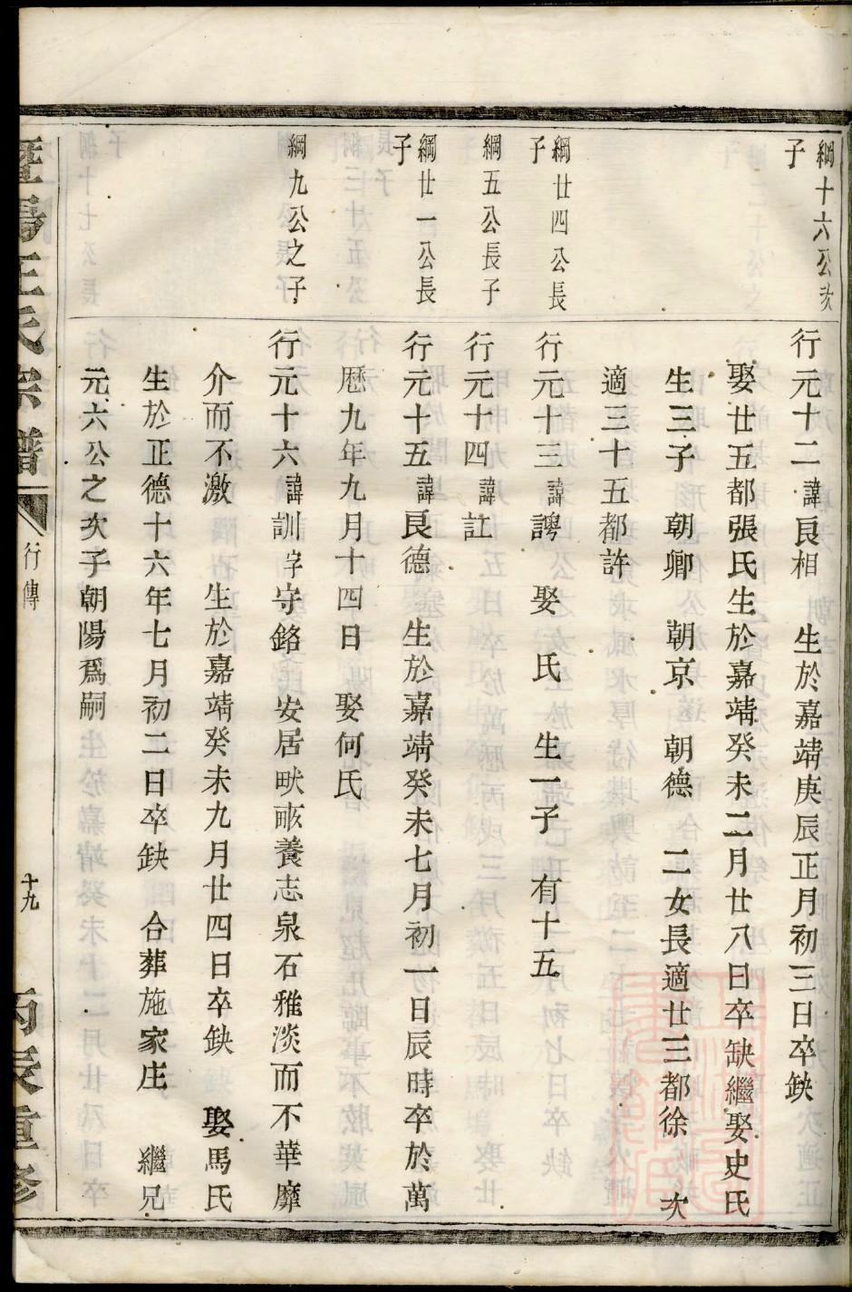 东晋王家族谱