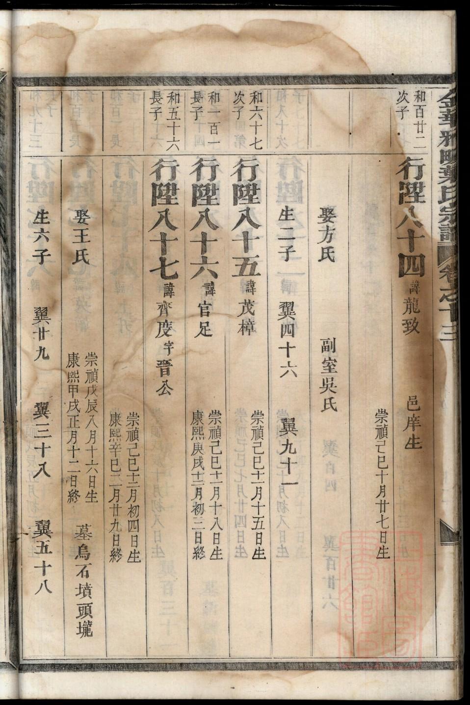 黄氏族谱重庆分支