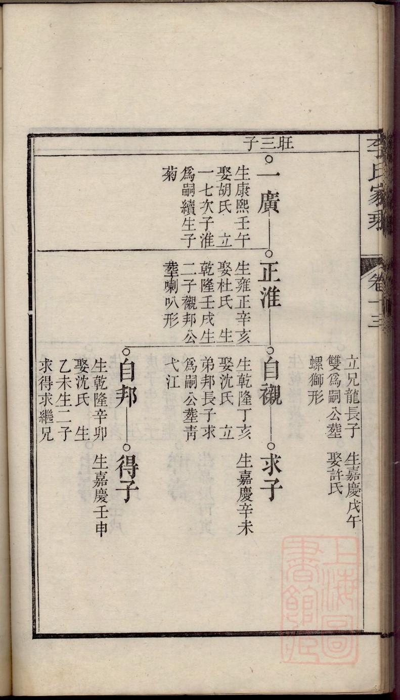 张氏张氏族谱